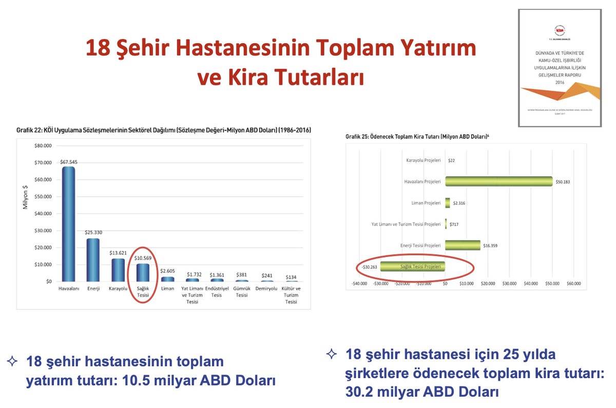 TBMM'de yasa teklifi görüşülürken şehir hastanelerinde şirketlere dövizle kira ödendiğinin ortaya çıktığı belirtiliyor. 18 şehir hastanesi için 25 yılda şirketlere ödenecek toplam kira tutarının 30.2 milyar ABD Doları olduğu, Kalkınma Bakanlığı 2016 yılı raporunda yer almıştı.
