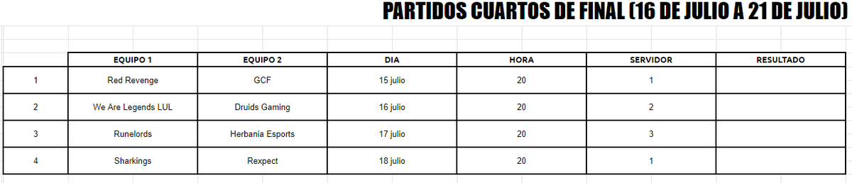 Nationaleague's tweet photo. ℹ️ Horario Cuartos de final

📅15 Julio
⏰20h
@RedRevenge_ 🆚 @GCF_eSports 

📅16 Julio
⏰20h
#WeAreLegendsLUL 🆚@druidsgaming 

📅17 Julio
⏰20h
@runelords 🆚 @HerbaniaEsports 

📅18 Julio
⏰20h
@Sharking_s 🆚 @ReXpect_eSports https://t.co/ZLLTJ8z1kq
