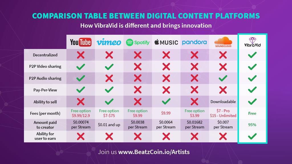 AndreanBrooke's tweet photo. @MichaelSuppo I’m looking at new projects which can potentially give higher rewards 🚀 and @BeatzCoin is one of those ! IEO soon https://t.co/An5Hxs1XLO