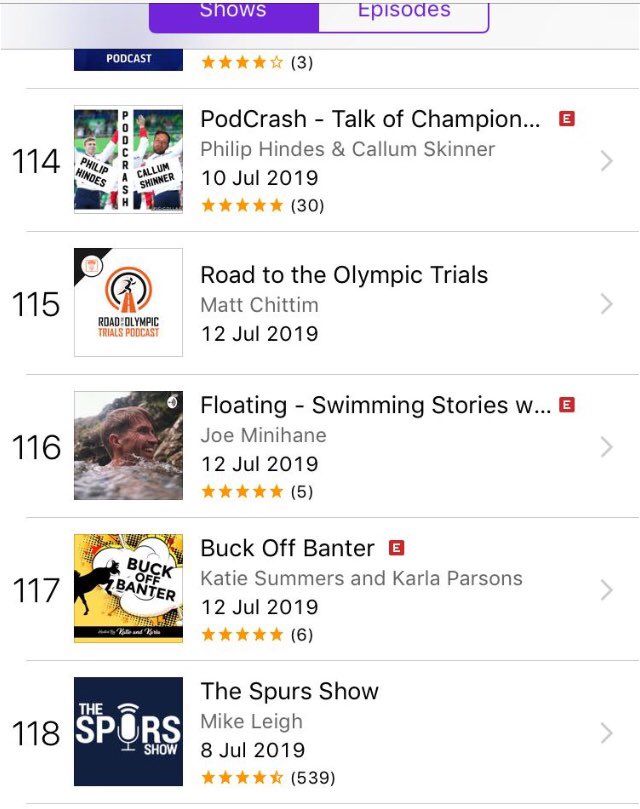 Whooop! So exciting that for its 1st proper day on iTunes Buck Off Banter has hit the iTunes chart 🙌🏻🙌🏻 This is not an easy thing to do in the sports &amp; recreation section so thank YOU for listening 😁🙌🏻🙌🏻🧚‍♀️