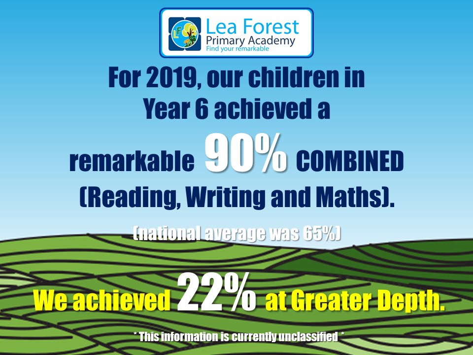 🏆 KS2 RWM COMBINED results for 2019 🏆 #writing #reading #maths @lea_forest_aet @lea_forest_yr6 @AETAcademies @L_Costello65 @lea_forest_dep @BirminghamEdu @LeadLitTweet @lea_forest_wri @Lea_Forest_Read @lea_forest_Math #FindYourRemarkable 😁