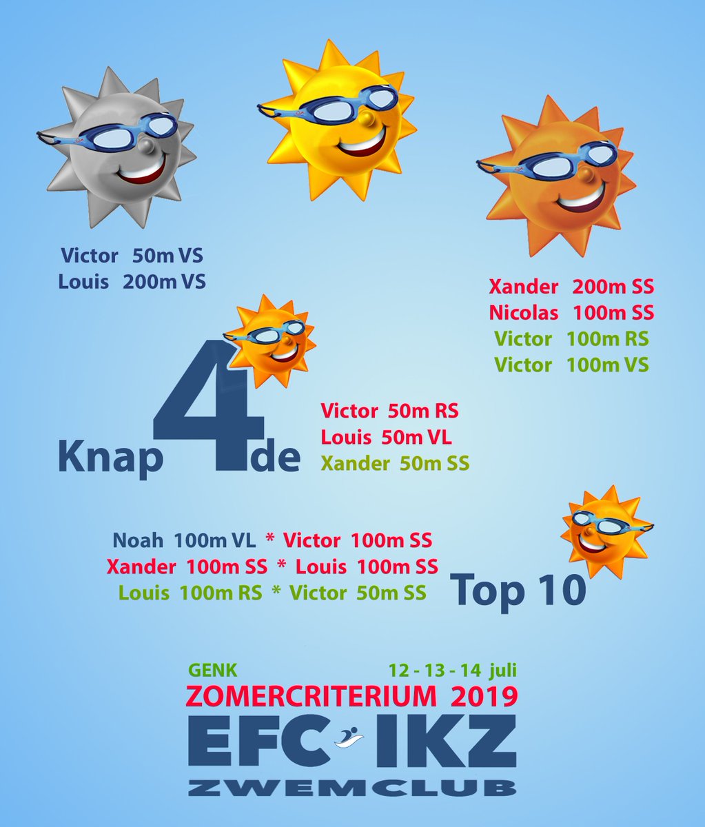 VennekeJunior's tweet photo. EFC-IKZ op het Vlaams Zomercriterium ! @EFCIKZ #VZC #Congratulations #Proud #Swimmers #LoveToSwim #Krekelzwemmers #Swimfast #EFCIKZ #Swimmerfriends #WellDone #Genk #VlaamsZomercriterium #IzegemInBeweging https://t.co/7v5zTeJU4J