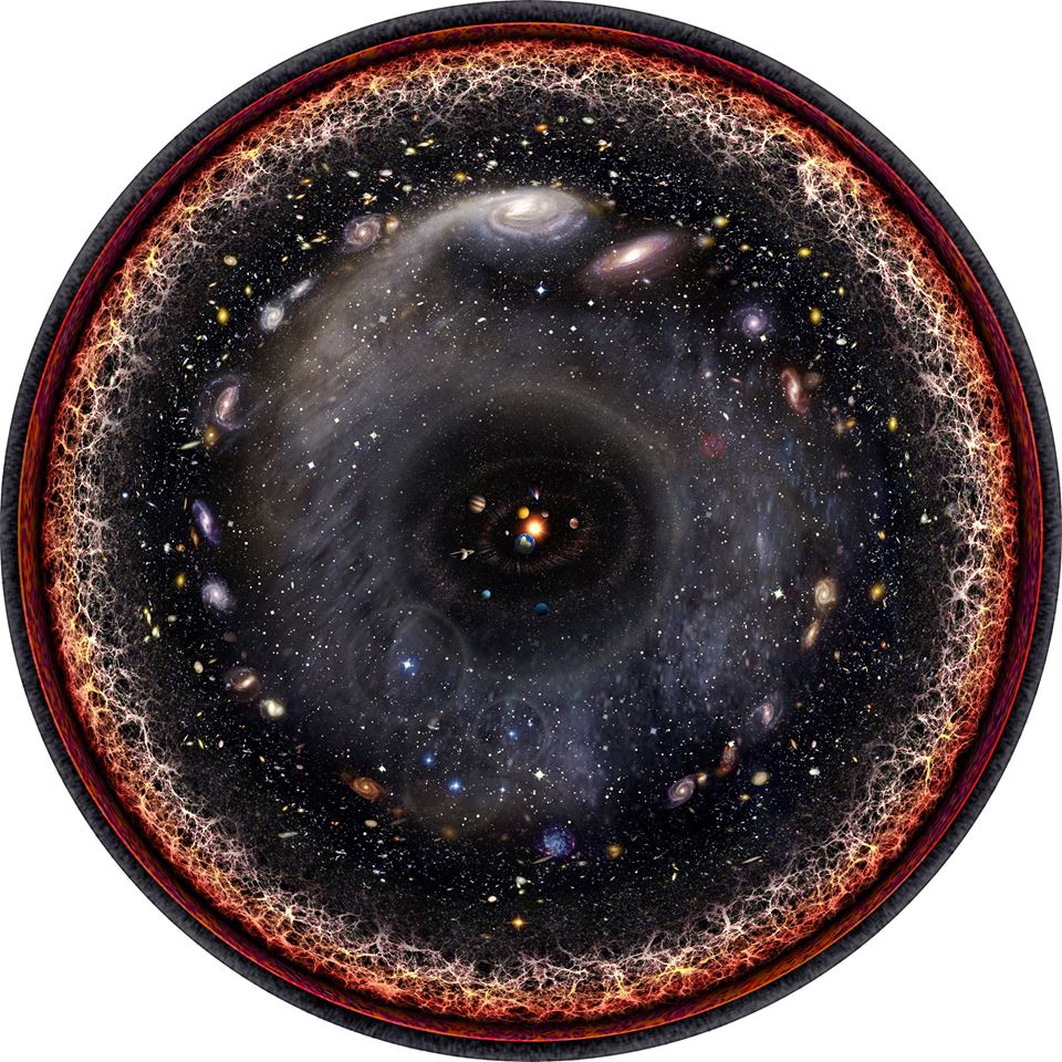 FallingBodies's tweet photo. Prediction:
The #SpaceTimeChasm between the furthermost extent of #BaryonicMatter and the #CosmicMicrowaveBackground, (#Hubble's #DarkAges between #FirstStars and #RadiationEra) is #Expanding as #SpaceTimeEmerges while #MatterCompresses at the #SpeedOfTime. #G=MV^2.
🇬🇧#MindTheGap https://t.co/GJMIKjrSio
