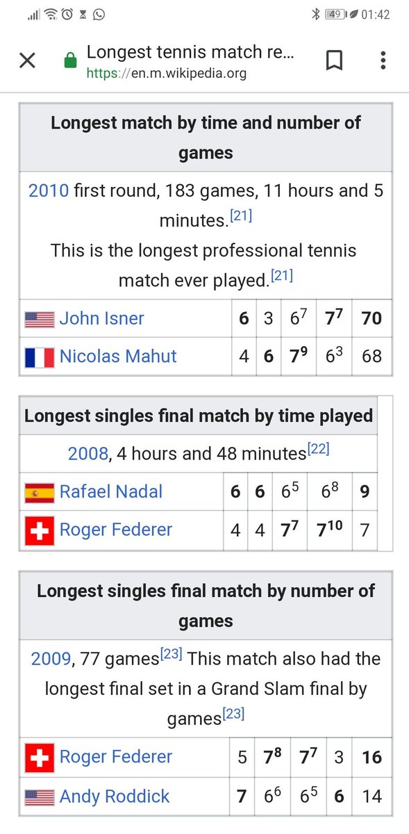 ArinnaF's tweet photo. This match will soon become the longest Wimbledon final match, beating the 2009 finals #WimbledonFinal https://t.co/JL9v2dTXXl