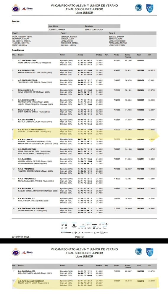 fbnatacion's tweet photo. RESULTADOS 4a JORNADA
VII CAMPEONATO DE ESPAÑA ALEVÍN-JUNIOR DE VERANO #NATACIONARTÍSTICA
SÓLO LIBRE JUNIOR

SANDRA OLIVIERI 7a
MAYRA MARTÍN 18a

@PaseodFrente
@Campusesport

@cgonyalons
@IB_Social @FranciscoDucros @xochitlacatl @IMEPalma @hila @FxEB_ @esportsIB https://t.co/WlTAV15ajP