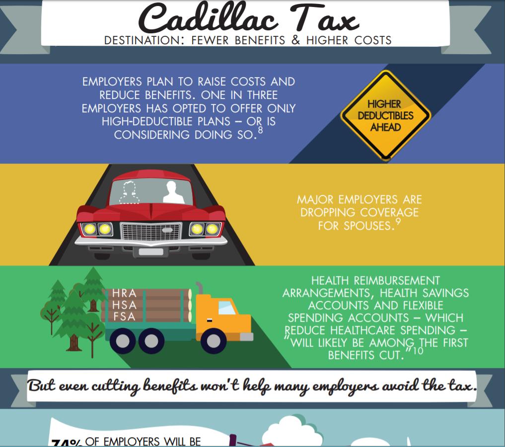 The House will vote on the bill to repeal the 40% #CadillacTax on employer-provided #healthcare coverage THIS WEDNESDAY JULY 17TH! Read NAHU's helpful info-graphic on why it is vital for the House to vote YES! bit.ly/2Y37M26
