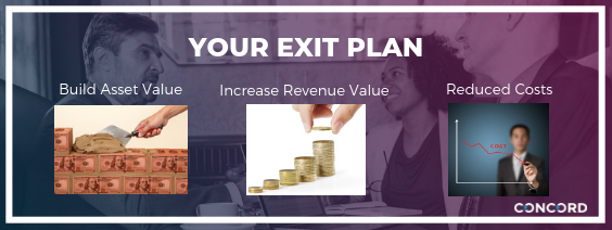 ConcordSystem's tweet photo. What is important to you when planing your exit? #valuedrivers #exitplanning https://t.co/K2g7FXNvw1