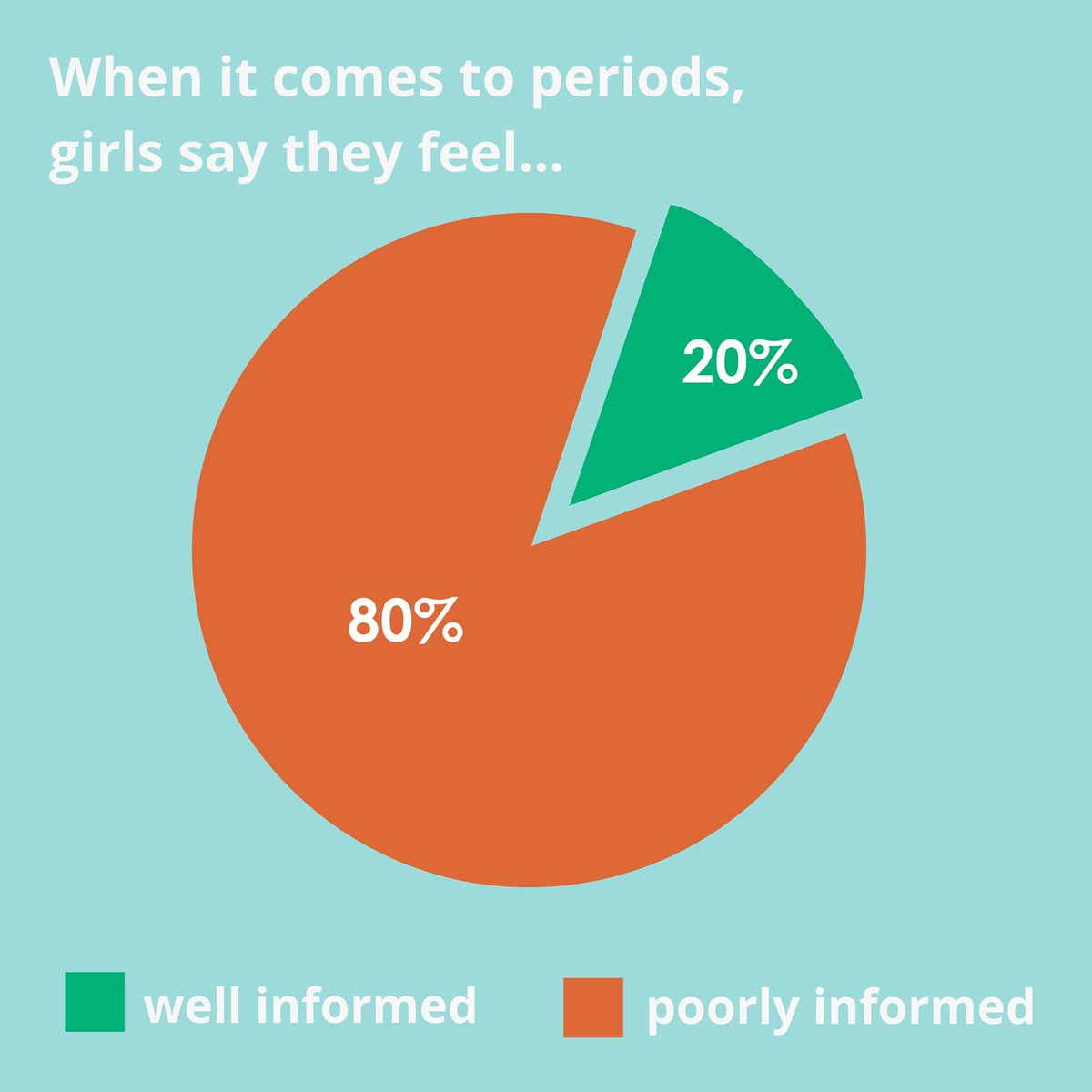 mypennypack's tweet image. This is what happens when parents think that schools will cover it and teachers think that parents will cover the topic 😔 #periodeducation #firstperiodkit