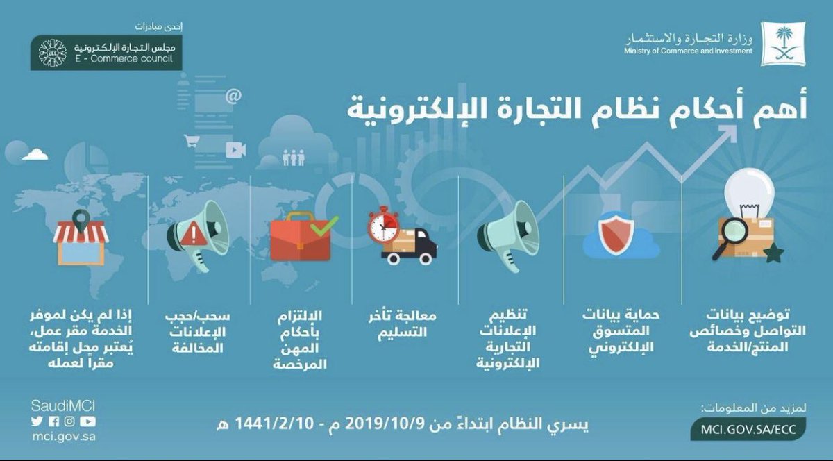 AbdullahK5's tweet photo. في السابق نخاف نشتري من حساب في السوشال ميديا خوفاً من الوقوع بالغش، الآن #نظام_التجارة_الالكترونية الي صدر قبل كم يوم بينهي هذا التمرد لأنه بينظم السوق ويحمي المتعاملين ويوضح حقوق كل من البائع والمشتري، مهم جداً الاطلاع على أبرز مواد النظام وفهمها قبل التسوق الإلكتروني. https://t.co/ywVgmC7Ueg