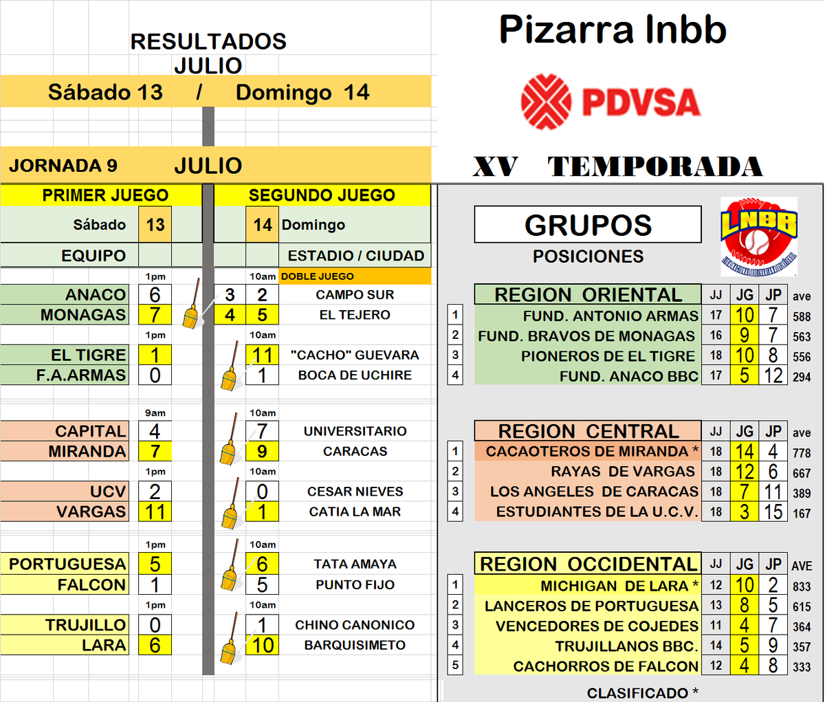 alvarorivas51's tweet photo. Asi van la lnbb luego de la novena jornada https://t.co/TduLumtKcv