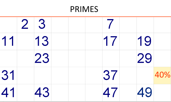 academyx's tweet photo. Prime Day is here! 40% off all AcademyX classes when you register on July 15 or 16. Use coupon code "PRIME" on checkout: https://t.co/Rw3giDT8RZ https://t.co/bHqGs5RGne