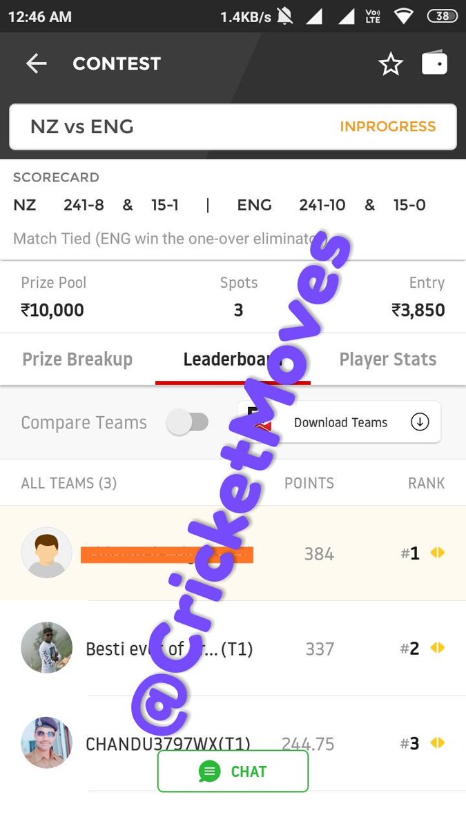 CricketMoves's tweet photo. Big Match - Big Winnings 😍 as #EngvNZL #Dream11 Team rocked 💐

Join our PRIME to win big ❤

🔃-Retweet
Follow @CricketMoves 

✔ Captain Stokes 👌
✔ Vice Captain Neesham 
✔ Dropped Root 

#ENGvNZ #Dream11Team #Dream11Tips #FantasyCricket #WorldCup19 #Halaplay #MyTeam11 https://t.co/fWcLKgpZyR