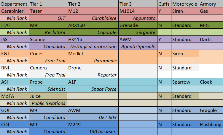 XenoSynthesis's tweet photo. SPREADSHEETS!

Tool data for Italy's upcoming city. Subject to change as needed. @rnimedia #RobloxDev https://t.co/1vUaHiLNAK