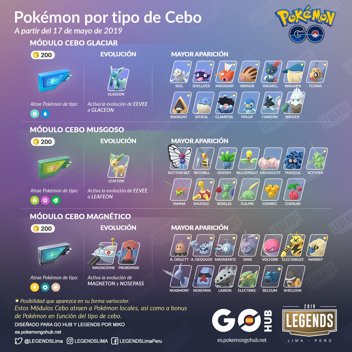 Los tipos de Pokémons - Informática Serinfor Bilbao