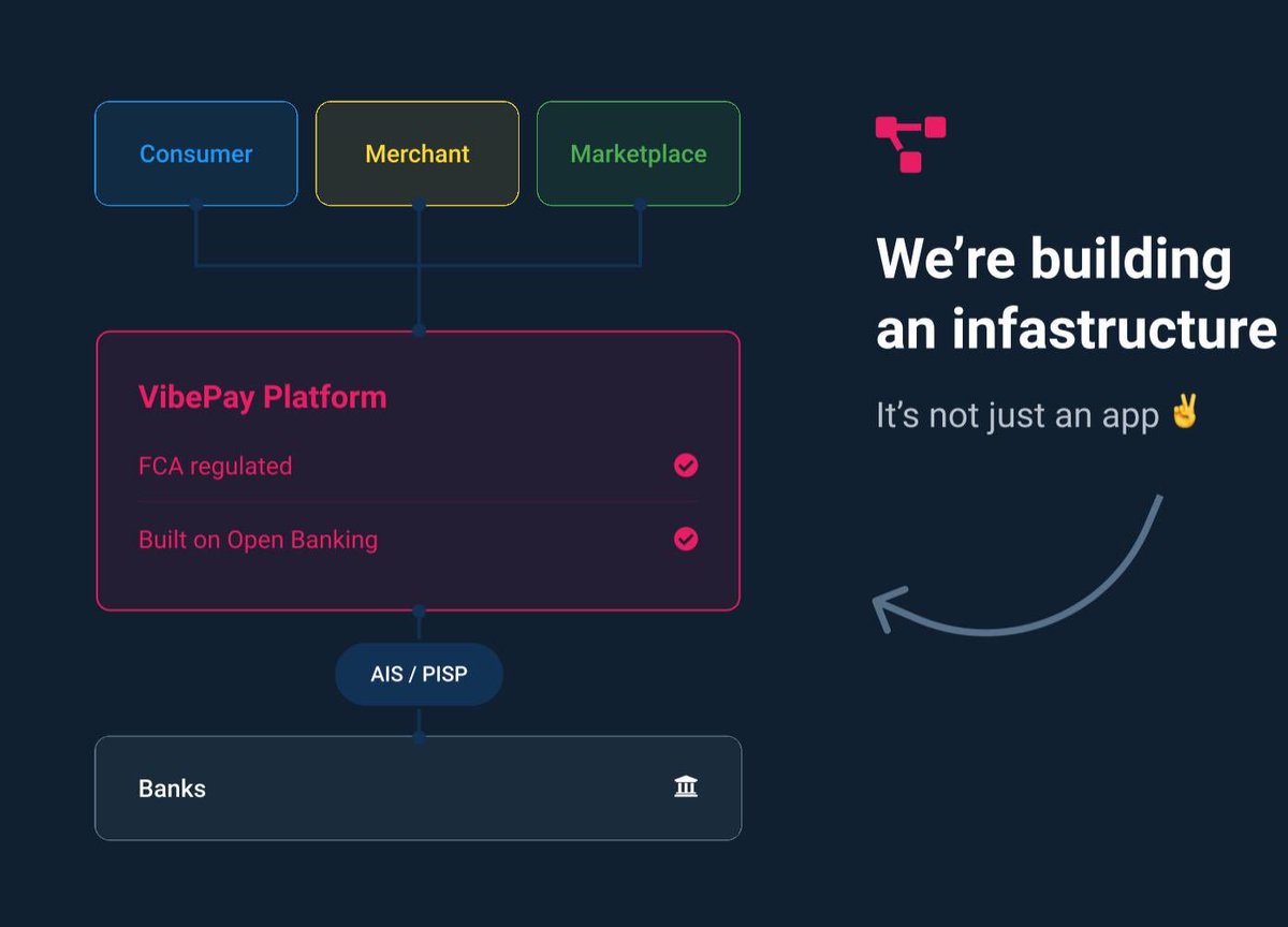 LukeMassie's tweet photo. The @VibePay roadmap excites me. Our vision for Vibe has always been big, some might even say crazy💭
It was @richardbranson who told me to think bigger and saw Vibe for what it could be, not what it was. We’re in the business of connecting and @VibeTickets was just the start✌️ https://t.co/X2pyRIxoi8