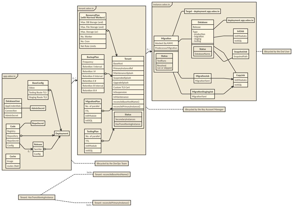 blaggacao's tweet photo. And component model also got an upgrade: https://t.co/psvutJZPwC