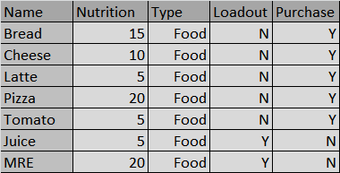 XenoSynthesis's tweet photo. SPREADSHEETS!

Tool data for Italy's upcoming city. Subject to change as needed. @rnimedia #RobloxDev https://t.co/1vUaHiLNAK