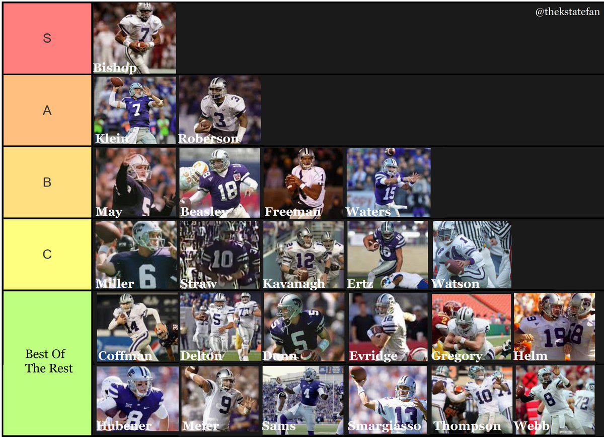 K-State quarterback tier list since Bill Snyder took over in '89

Thoughts?