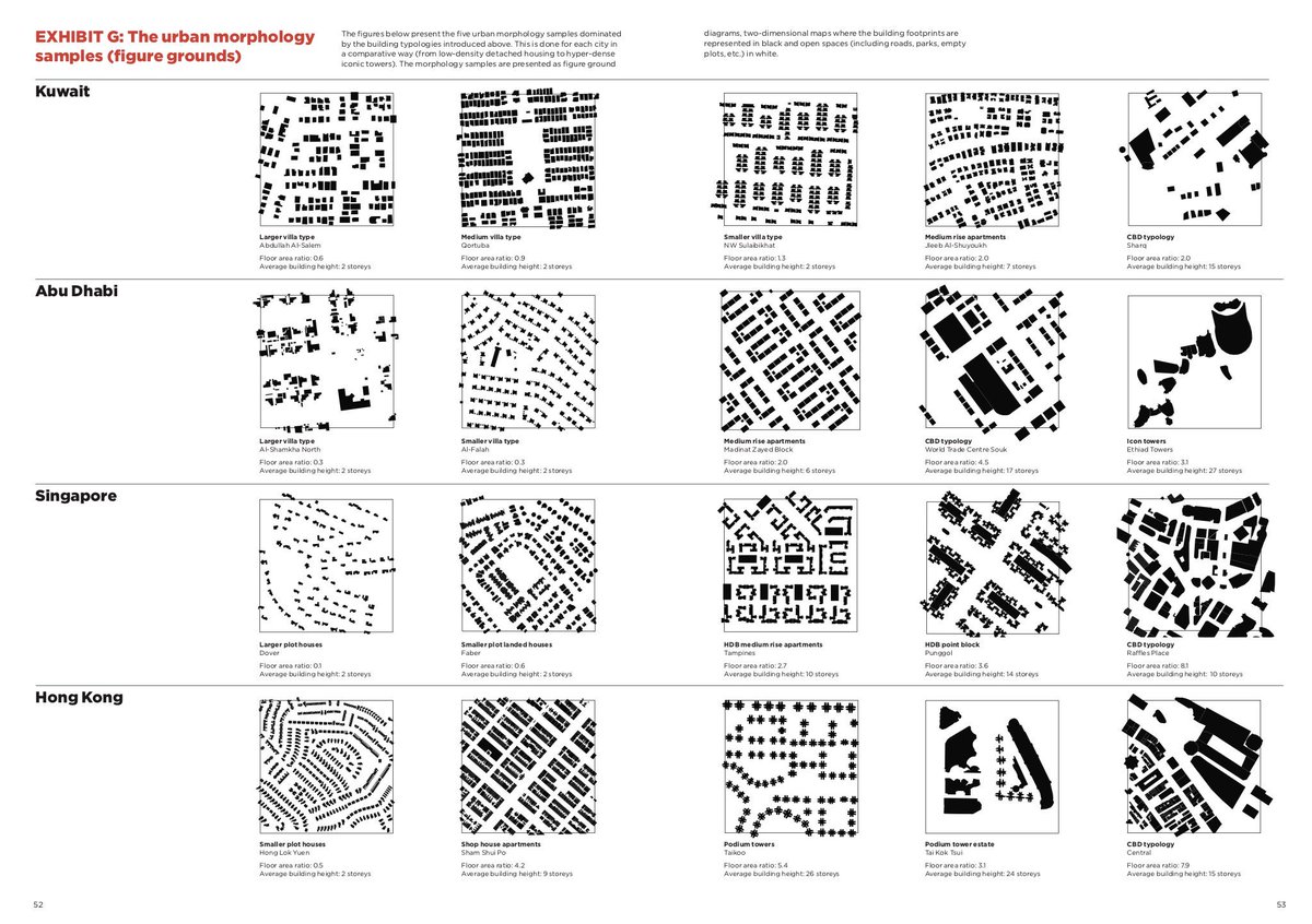 PhilippRode's tweet photo. @CityLab The great variation of urban morphologies within the same city is indeed important to register for any city comparisons. Here our #ResourceUrbanisms work comparing diverging Asian city models. @LSECities https://t.co/hgjsgfHyOF https://t.co/WyXVGgvOEW