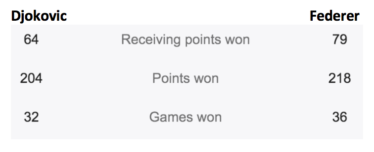aconneen's tweet photo. When the 2019 #WimbeldonFinals looks like the U.S. Electoral College results of 1876, 1888, 2000 and 2016. https://t.co/NkXvq7k9sg
