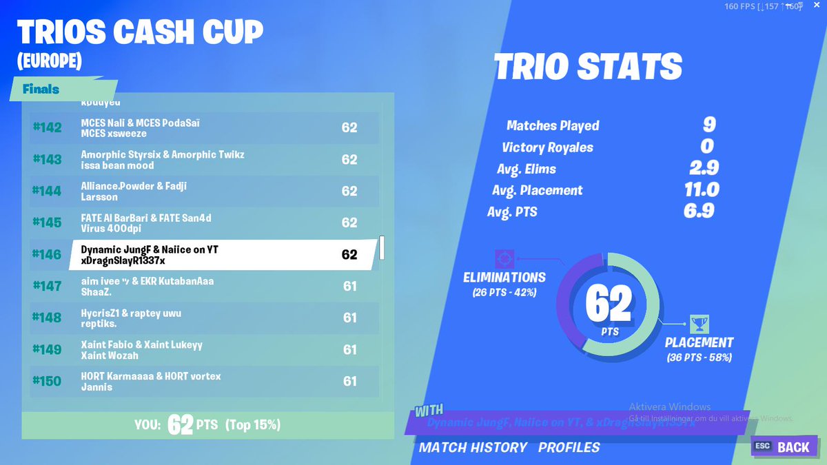 Good work boys!! <a href="/NaiiceFN/">Naiice</a> --DrgnSlayR 1200$ today!