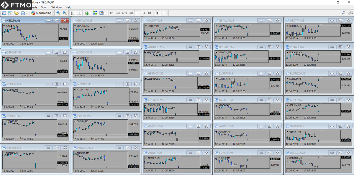 FTMO_com's tweet photo. [Markets] 📊Weekend gaps - 15Jul. Many opportunities to #trade some of these #gaps now! Have a good trading week ahead 🤑 #FTMO #gap #weekendgap #gapanalysis #funding #forextrader #challenge #gapclose #proptrading #proptrader #FTMOtrader https://t.co/s3AdPk8du2