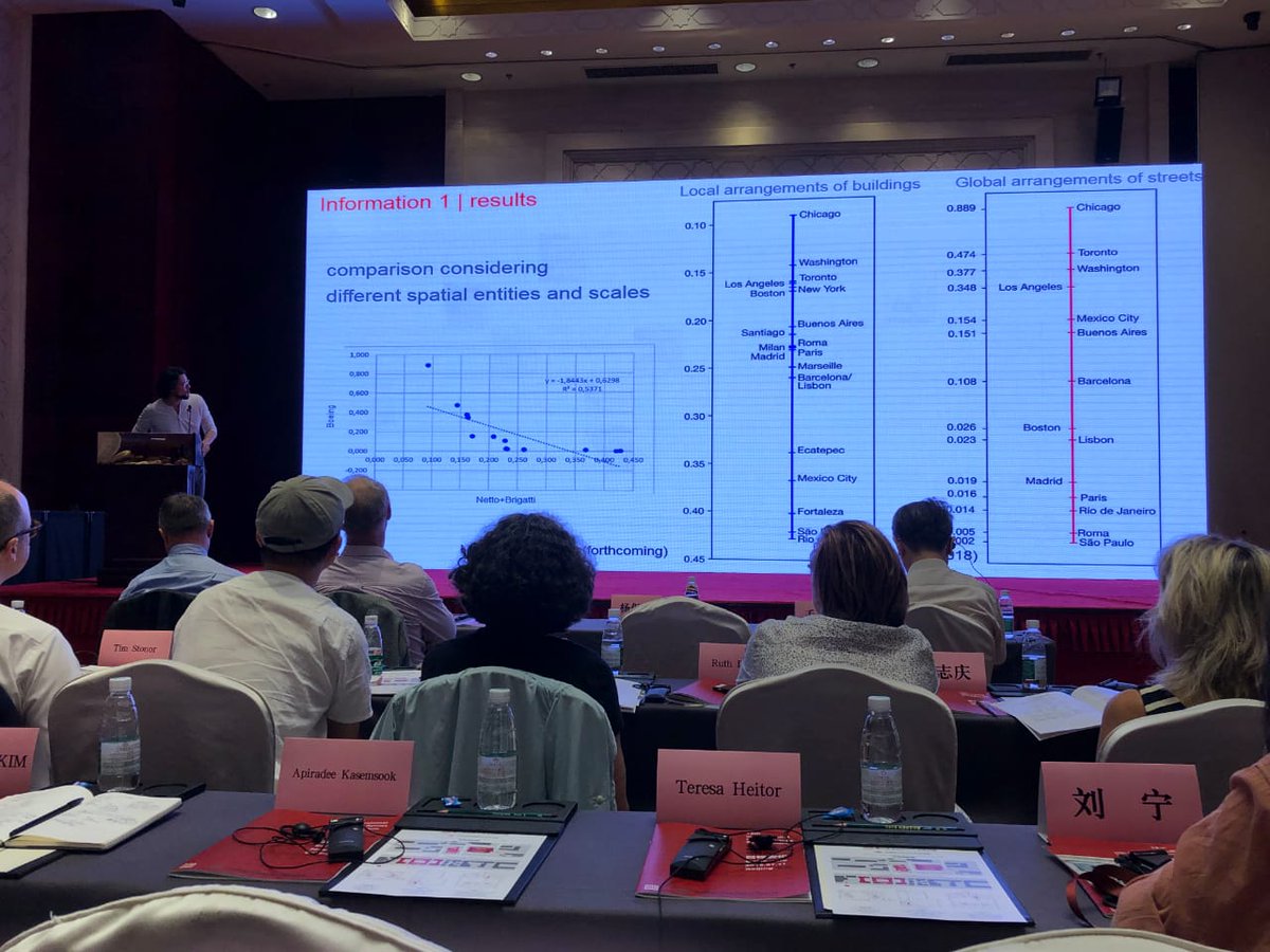 Nettoworks's tweet image. Keynote address @ 12th International Space syntax Symposium, Beijing July 11th

see presentation: bit.ly/2JxjuKe
read paper: mdpi.com/1099-4300/20/1…

#spacesyntax12
thanks, @SpaceSyntaxNet @Space_Syntax @alanpenn @kerstinsailer @KimonKrenz @urheterotopia for retweets : )