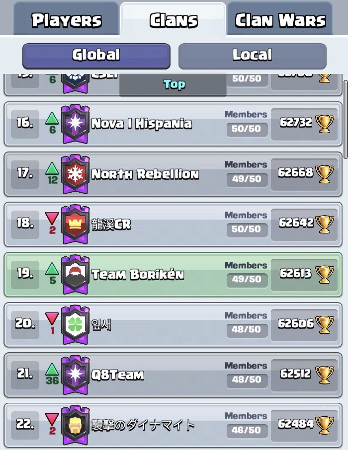 Nos posicionamos en el puesto #19 del Top Mundial 🌍

Durante los próximas días estaremos revelando información para los Guerreros que desean optar por participar por nuestros premios de Ladder para está temporada. 

Sí, ¡aún estás a tiempo! 🕰