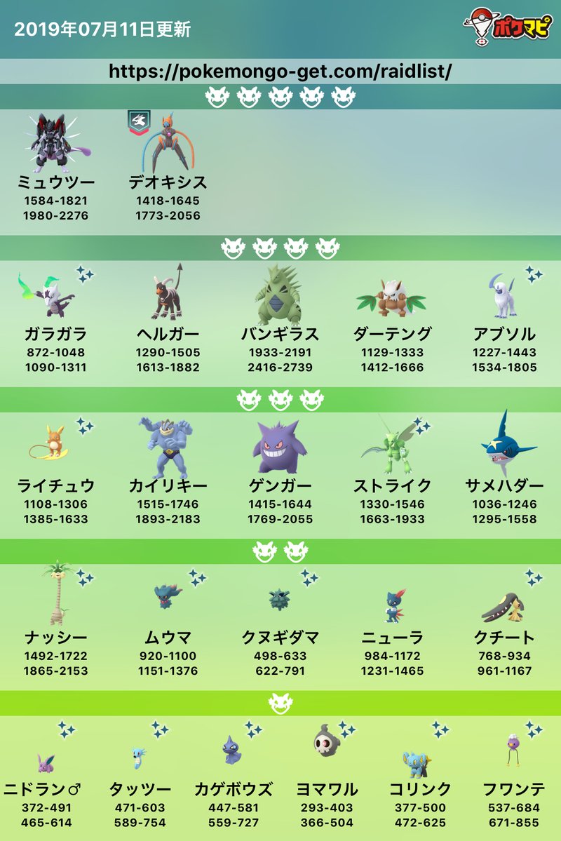 ポケモンgo攻略情報 ポケマピ No Twitter 通常 進化形ポケモンの色違いはレイドや野生 リワードで出現しないです 例外で 過去のイベント時にはゲンガーの色違いがレイドで出現したこともありました 詳しくはこちらの記事でまとめていますので ご参考になれば