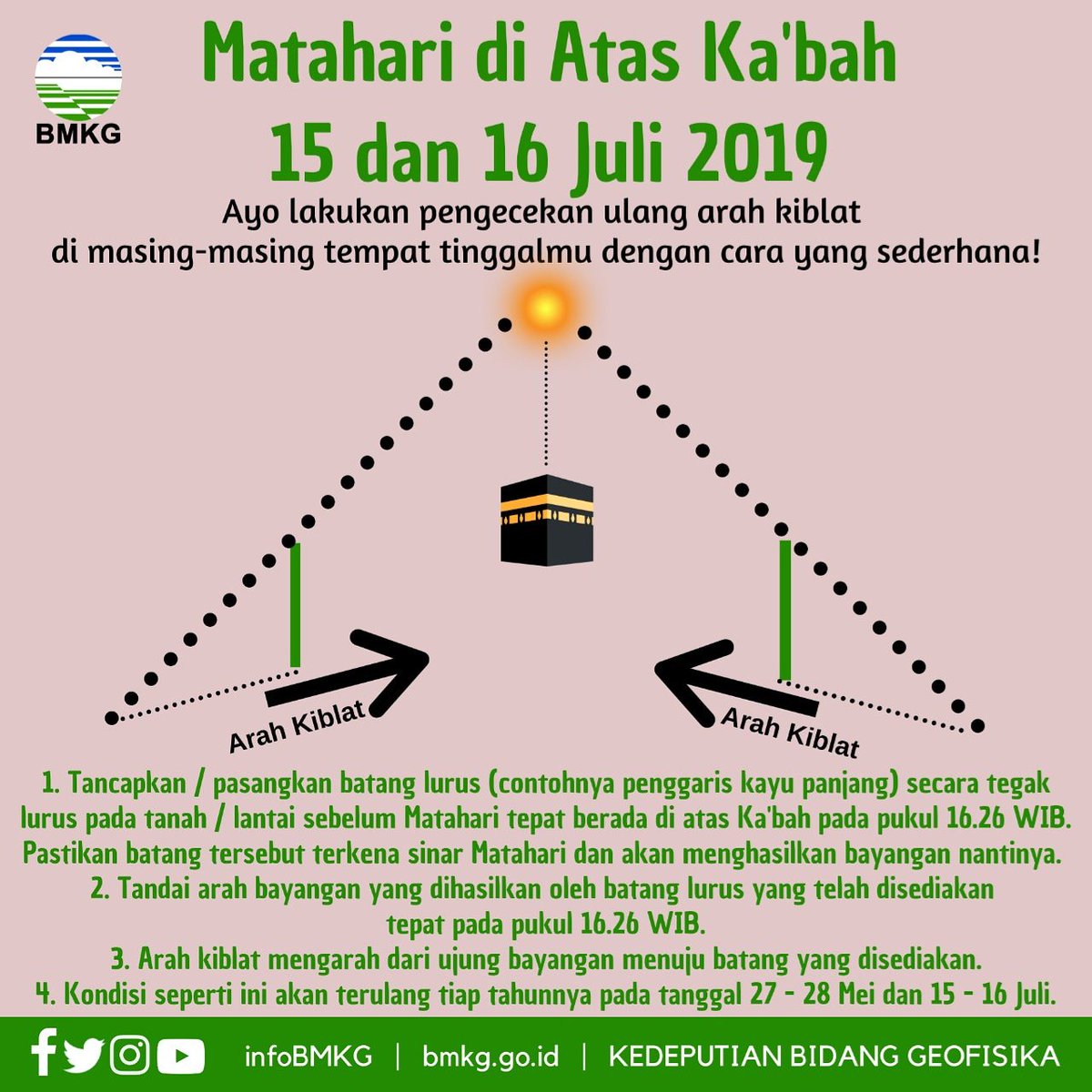infoBMKG's tweet photo. Cek arah kiblat ditempatmu kuy, mumpung hari ini dan besok matahari tepat berada diatas ka'bah.

Perhatikan waktu dan tata caranya pada infografis berikut
#CekArahKiblat #InfoBmkg https://t.co/lMxtAqoOeG