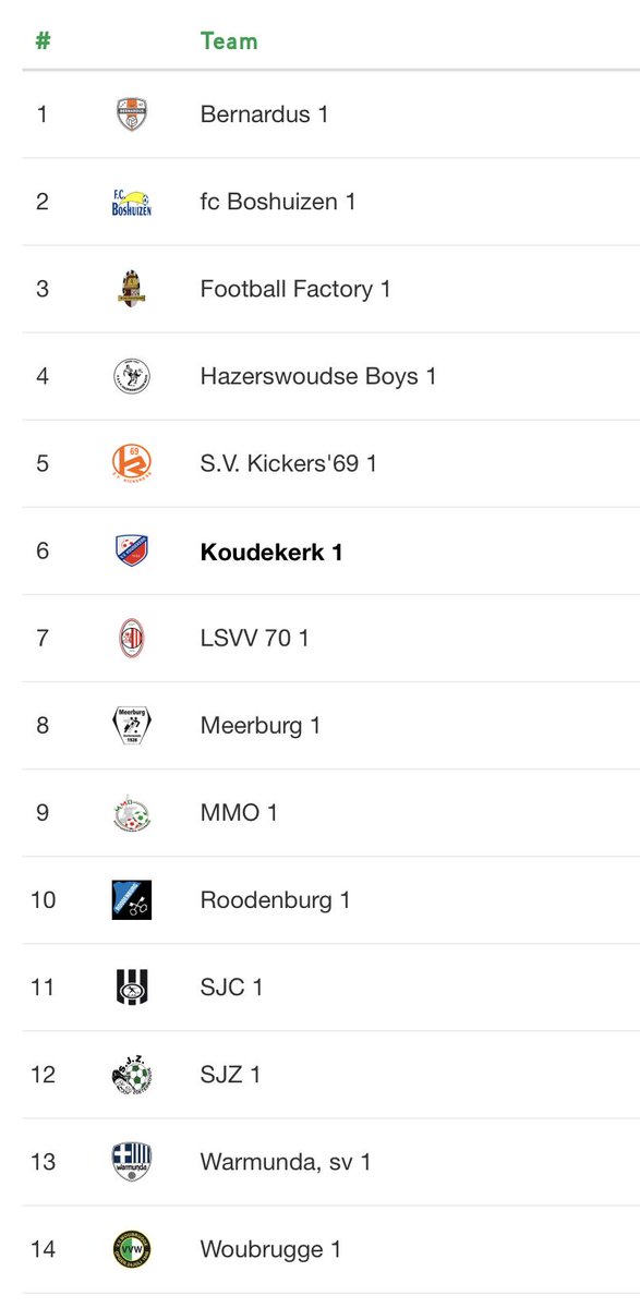 VVKoudekerk's tweet photo. Competitie-indeling is bekend! #4eKlasseA #Koudekerk #LSVV #Bernardus #Meerburg #MMO #Kickers #HazBoys https://t.co/POSEEWfgXk