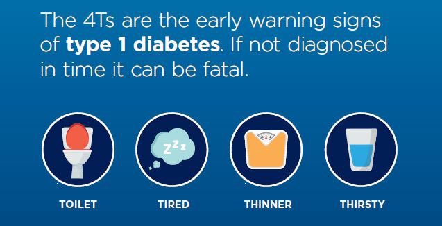 MelAppleby's tweet photo. #NDW2019 encourages people to learn the 4Ts- the early signs of type 1 #diabetes *Toilet * Tired * Thirsty * Thinner. Early detection saves lives. https://t.co/Ty9X2QznAR