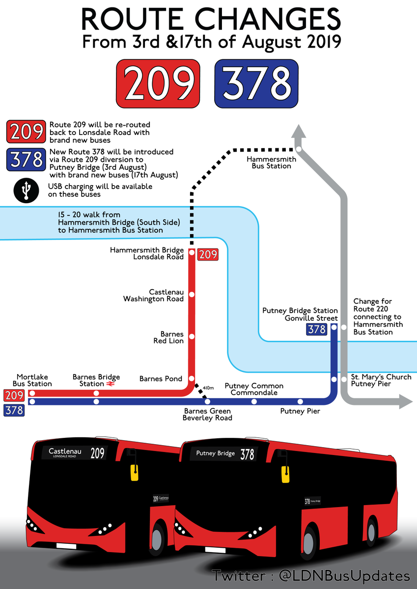 LDNBusUpdates's tweet photo. From the 3rd of August, Route 209 is changing and Route 378 will be introduced.
Route 209 will operate between #Mortlake Bus Station , #Barnes Red Lion and #Castlenau (Lonsdale Road).
New Route 378 will operate between #Mortlake Bus Station, #PutneyCommon and #PutneyBridge
(1/2) https://t.co/l0CB1rkg01