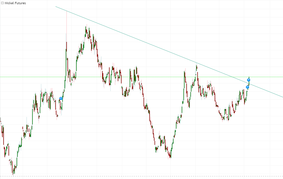 sircontraire's tweet photo. Nickel Futures! #asforetold
Very bullish on this. https://t.co/Z4pTEadKM0
