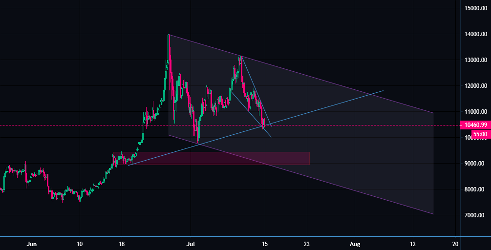 Touchdown! ?⚽? $BTC Sportsbook via | Scoopnest