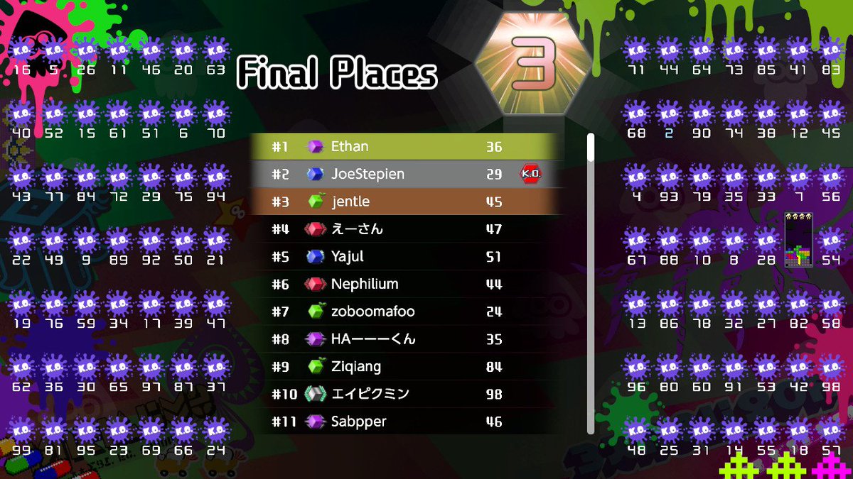 don't see myself placing higher during this event LUL