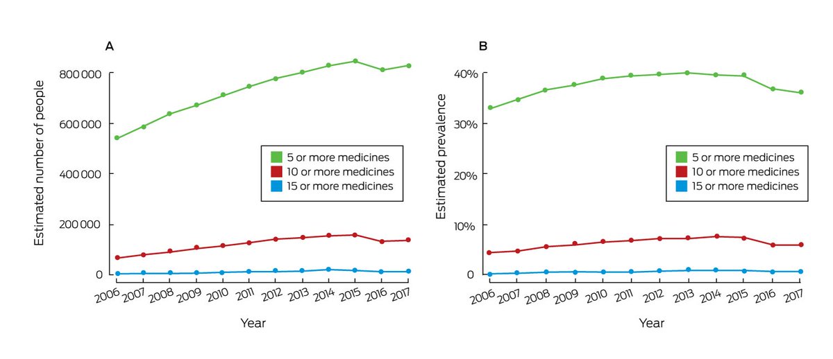 MJA (@themja) on Twitter photo Potentially suboptimal prescribing of medicines for older #Aboriginal Australians in remote areas ... #openaccess #research ... "Culturally appropriate, targeted strategies are required for improving prescribing" .... mja.com.au/journal/2019/2… Potentially suboptimal prescribing of medicines for older #Aboriginal Australians in remote areas ... #openaccess #research ... "Culturally appropriate, targeted strategies are required for improving prescribing" .... mja.com.au/journal/2019/2…