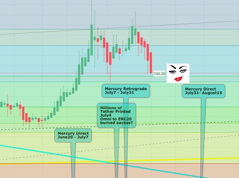 BitcoinStripper's tweet photo. At this pace, there may be more tonight 
$btc $btcusd  $tether $crypto 24hr #VomitingRainbowDragonChart #bitcoin #MercuryRetrograde #MercurioRetrogrado ♋️♌️♋️🦀🦁🦀 https://t.co/mJZviIrwLq