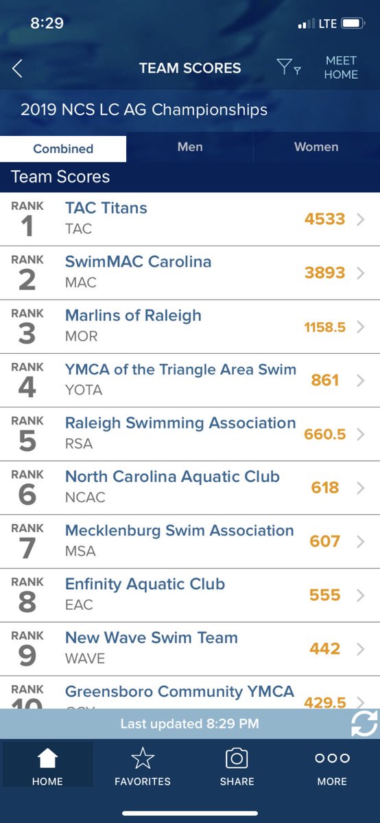 MORswimming's tweet photo. This weekend saw incredible achievements both in Greensboro and in Cary, and MOR ended up finishing in third overall at both meets! Congratulations to ALL Marlins who competed this weekend! #MORisBetter #WHGBT https://t.co/NlACYLHSni