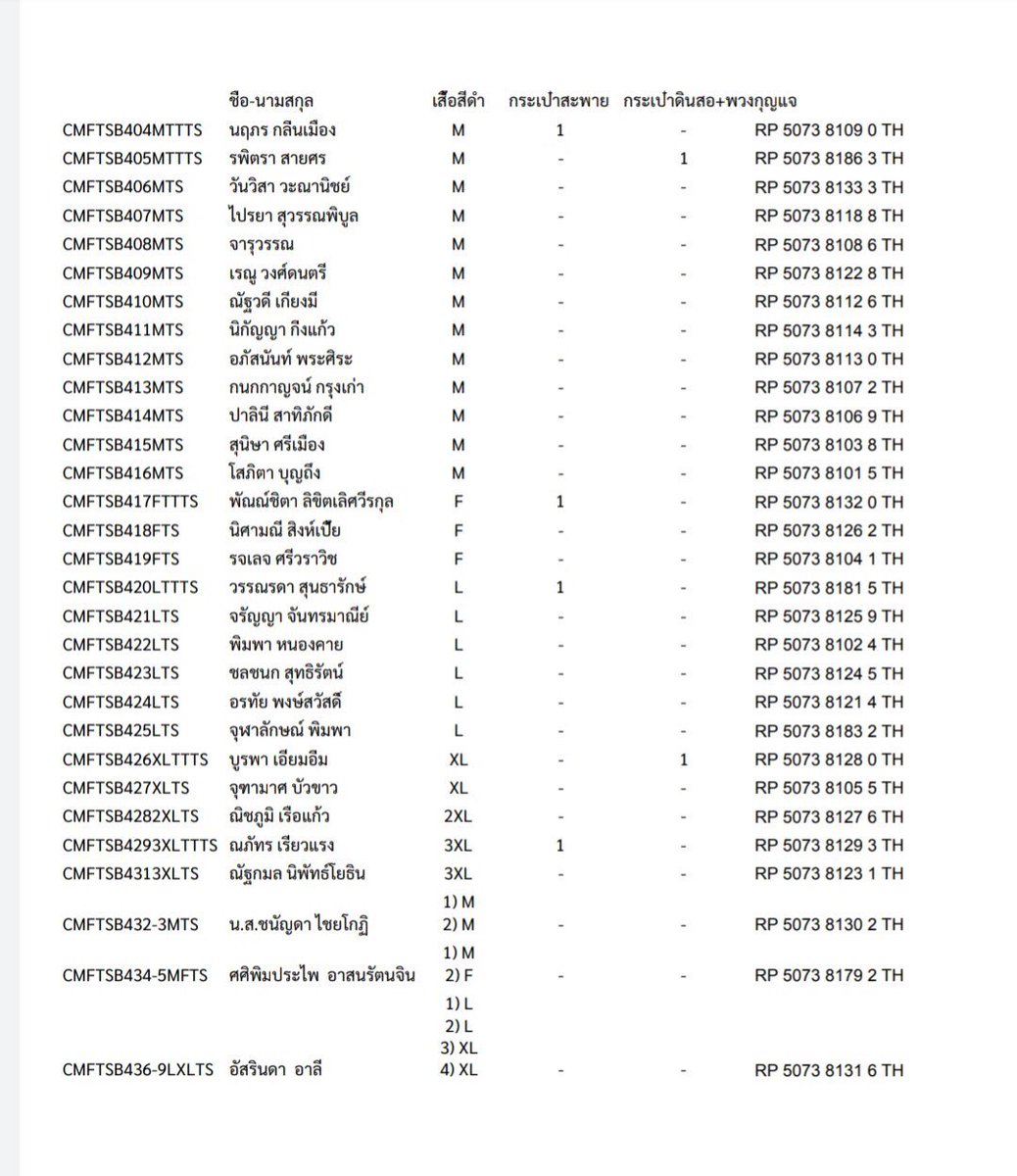 chimon_official's tweet photo. 📍อัพเดตเลข Tracking CMFCollection Lot2 ค่ะ ทางบ้านส่งตั้งแต่วันเสาร์แล้วนะคะ ใครได้แล้วอย่าลืมติด #CMFCollection มาอวดกันด้วยน๊า😄😄
#ChimonWachirawit https://t.co/5cFNjnuGVJ