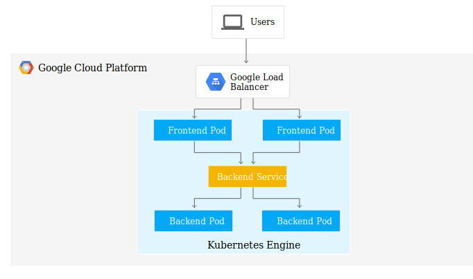 mosesnjagua's tweet photo. #150DaysOfALC4 Wow, learning the power of scaling services in a server using Kubernete.
#5DaysCodeChallenge #Andela #ALCwithGoogle #andela_kenya #pluralsight #GrowWithGoogle https://t.co/3VmSe9gBRD