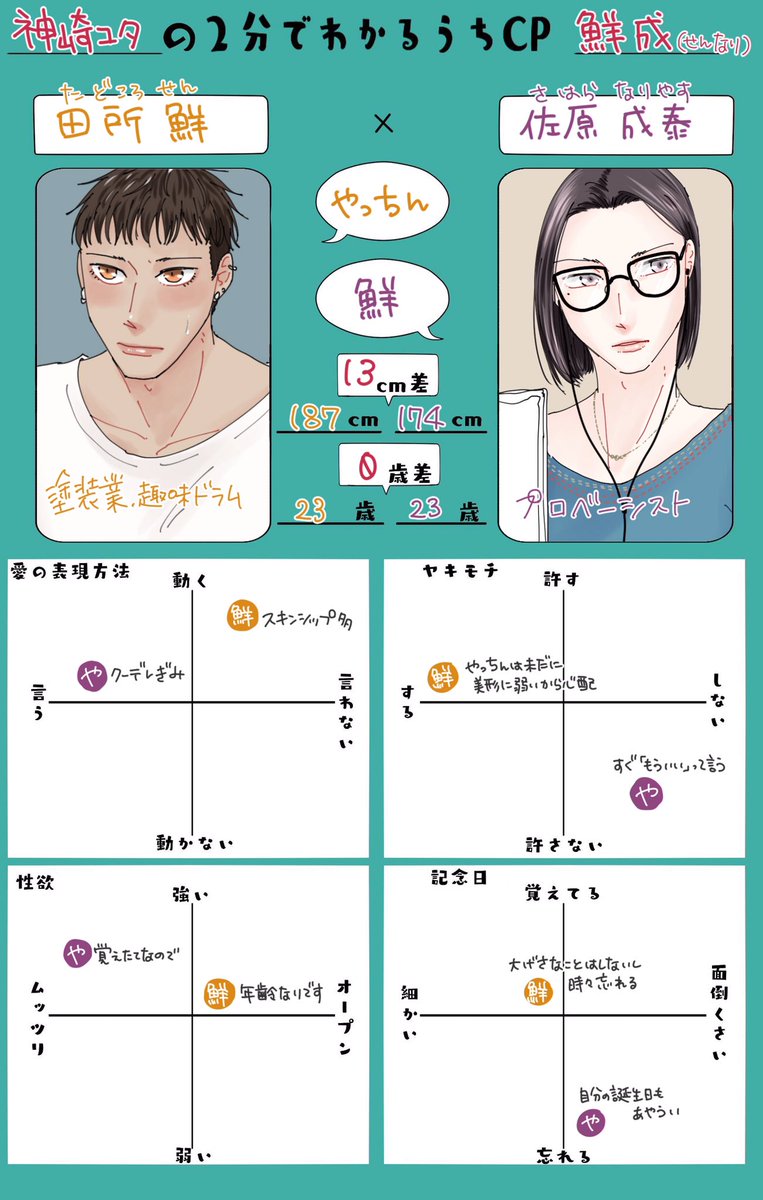 キャラクター紹介まとめ Min T ミント キャラクター紹介まとめ Min T ミント