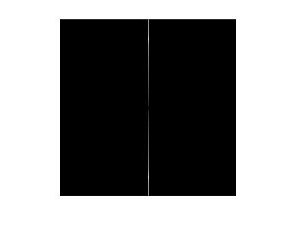 Yang_Kan_Yu's tweet photo. #100DaysOfCode #matlab #comuptervision
R1D46: wrote some matlab code for a change. Visualized the produced sine waves and its fast fourier transformed image. Also wrote a program that low-pass filters an MRI image. The image was three dimensional so had some trouble converting. https://t.co/6WwhwUD6fP