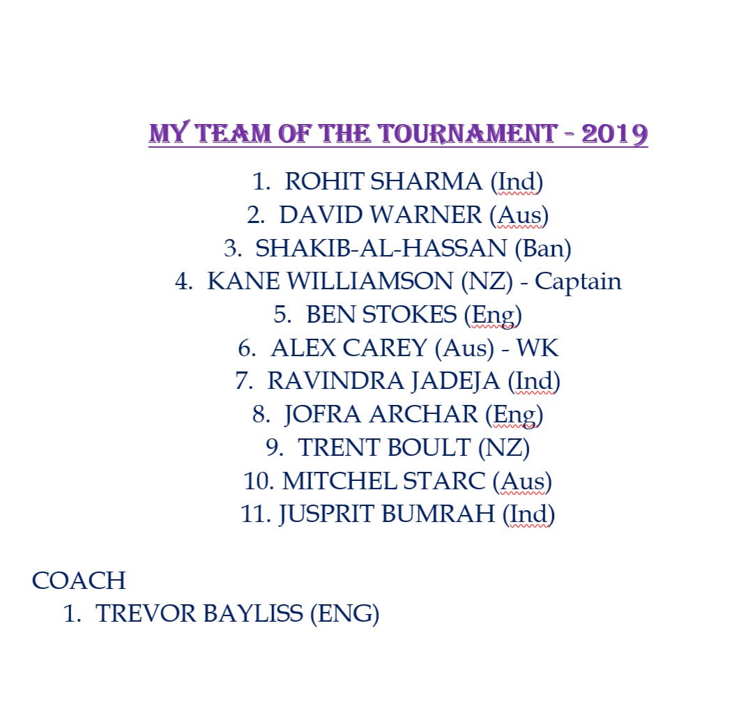 arijitduttapiku's tweet photo. My Team of the Tournament-2019
@ICC @cricbuzz @cricketworldcup @BCCI @ESPNcricinfo @gbsaltlake https://t.co/o2O58nSyD8