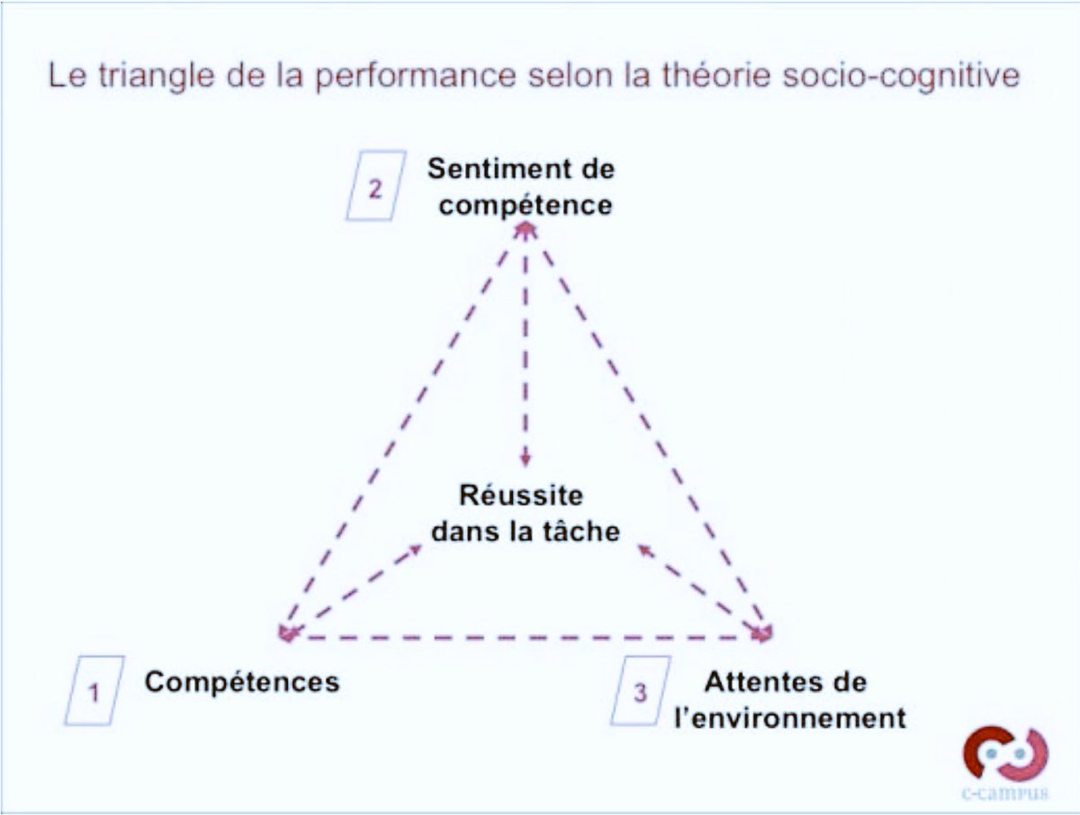 florencelebras's tweet photo. Le sentiment d'efficacité personnelle : explications https://t.co/1dGkd6GOPX https://t.co/qCx6gbRawc