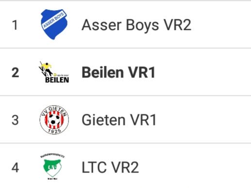 Competitie-indeling (voorlopig) ST Beilen / FIT Boys VR1 7x7 seizoen 2019-2020 bekend.
