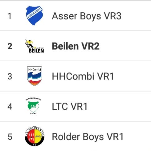 Competitie-indeling (voorlopig) ST Beilen / FIT Boys VR2 7x7 seizoen 2019-2020 bekend.