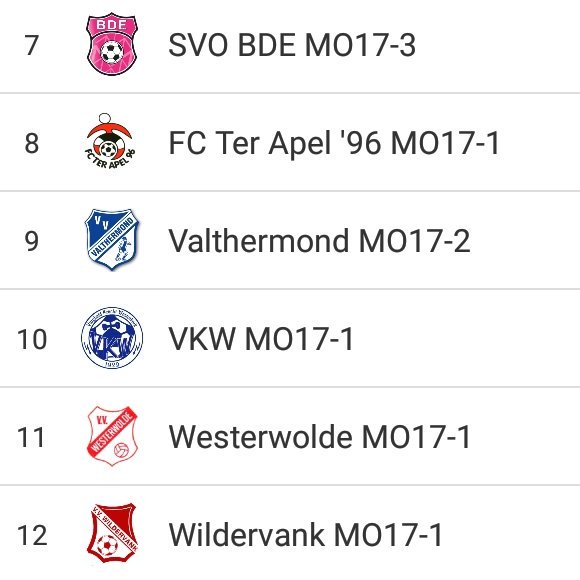 Competitie-indeling (voorlopig) ST Beilen / FIT Boys MO17-1 seizoen 2019-2020 bekend.
