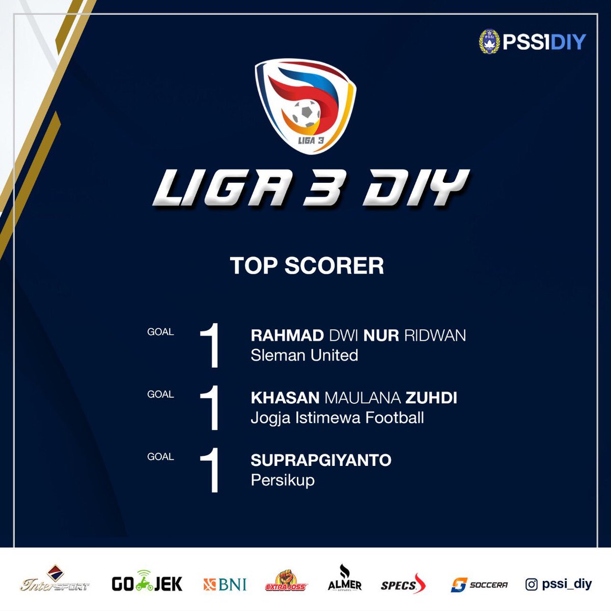 pssi_diy's tweet photo. Daftar Pencetak Gol Liga 3 DIY 2019.
.
.
#liga3diy
#pssidiy https://t.co/GtQWknrXyr