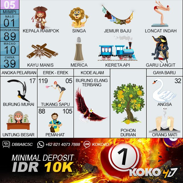 Prediksi Angka Main Togel Singapore Hari Senin 15 Juli 2019